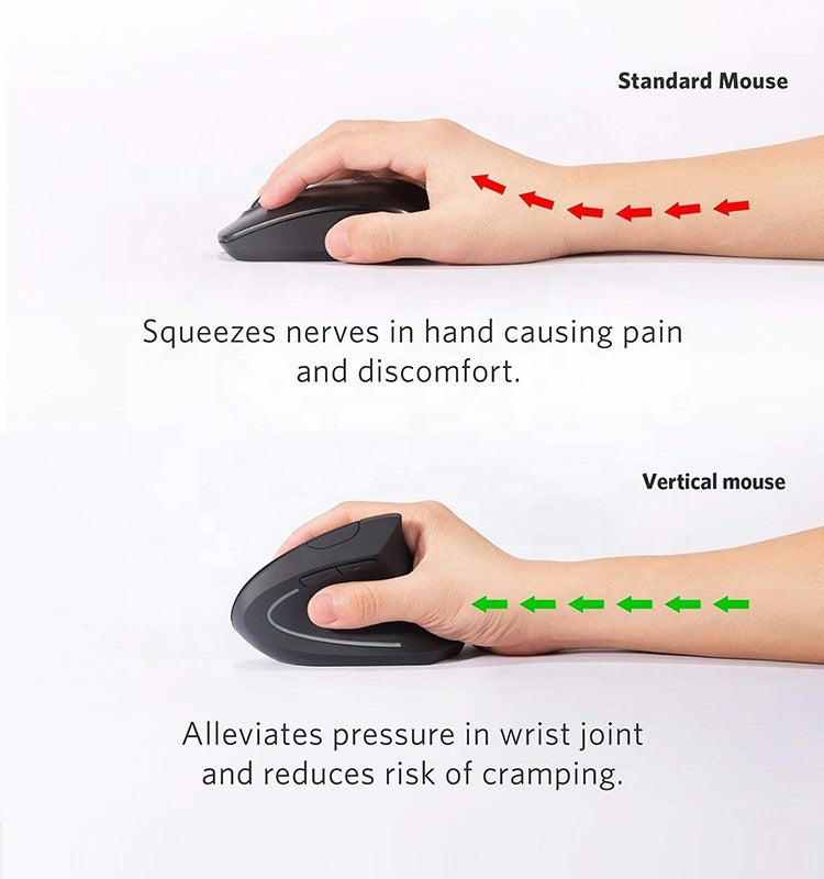Souris ergonomique à piles – droitier
